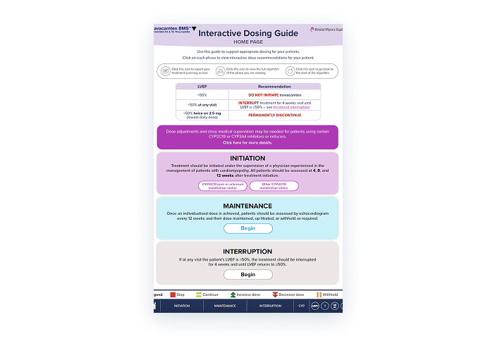 Mavacamten Interactive Dosing Guide
